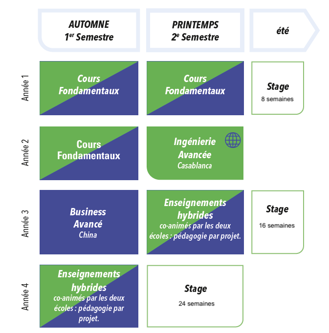 Présentation de la structure du programme - décrite dans le texte ci-dessous