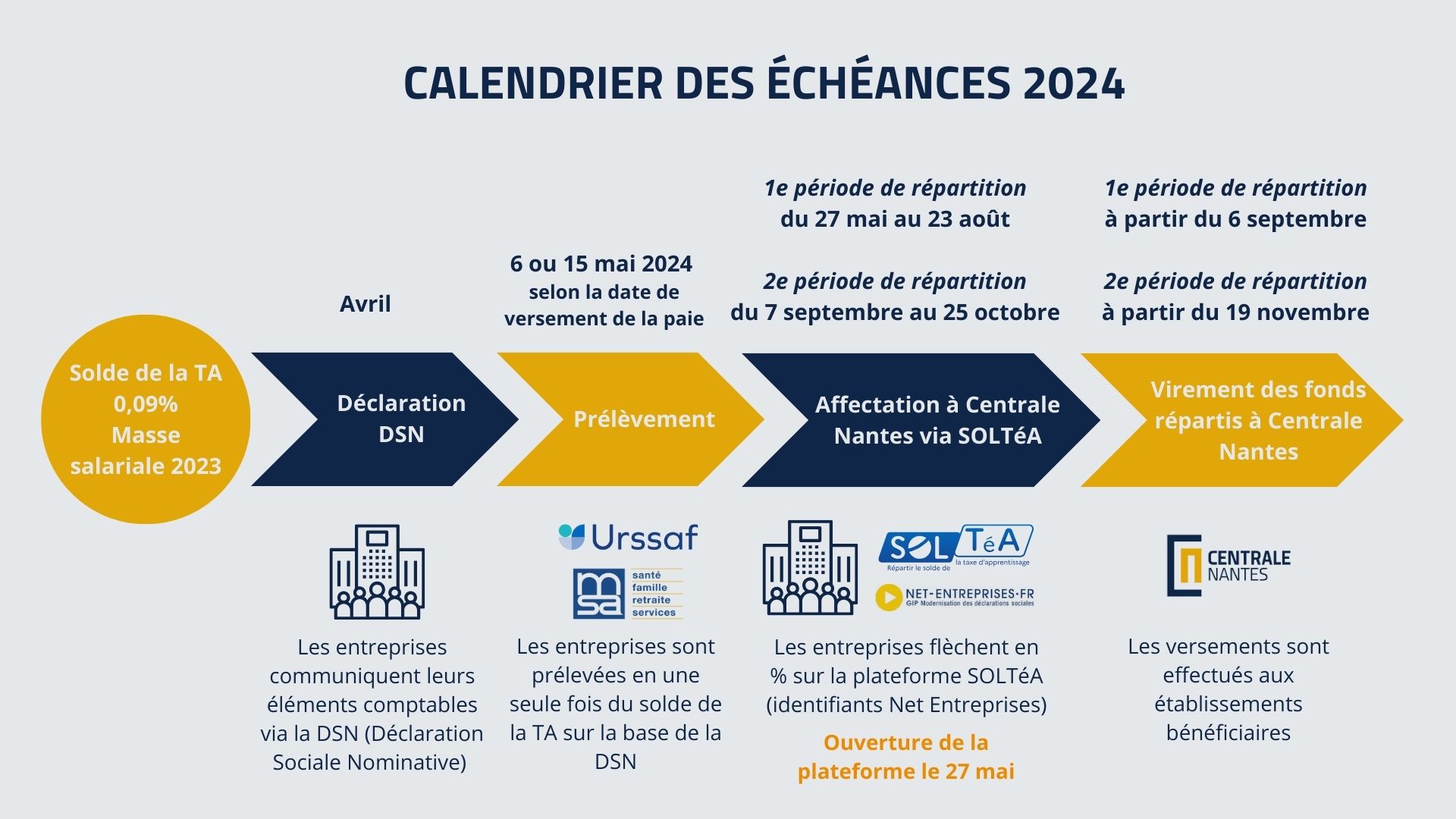 calendrier TA 2024