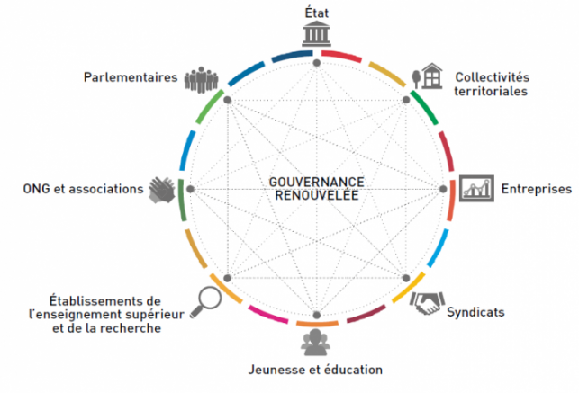 Infographie : gouvernance renouvelée