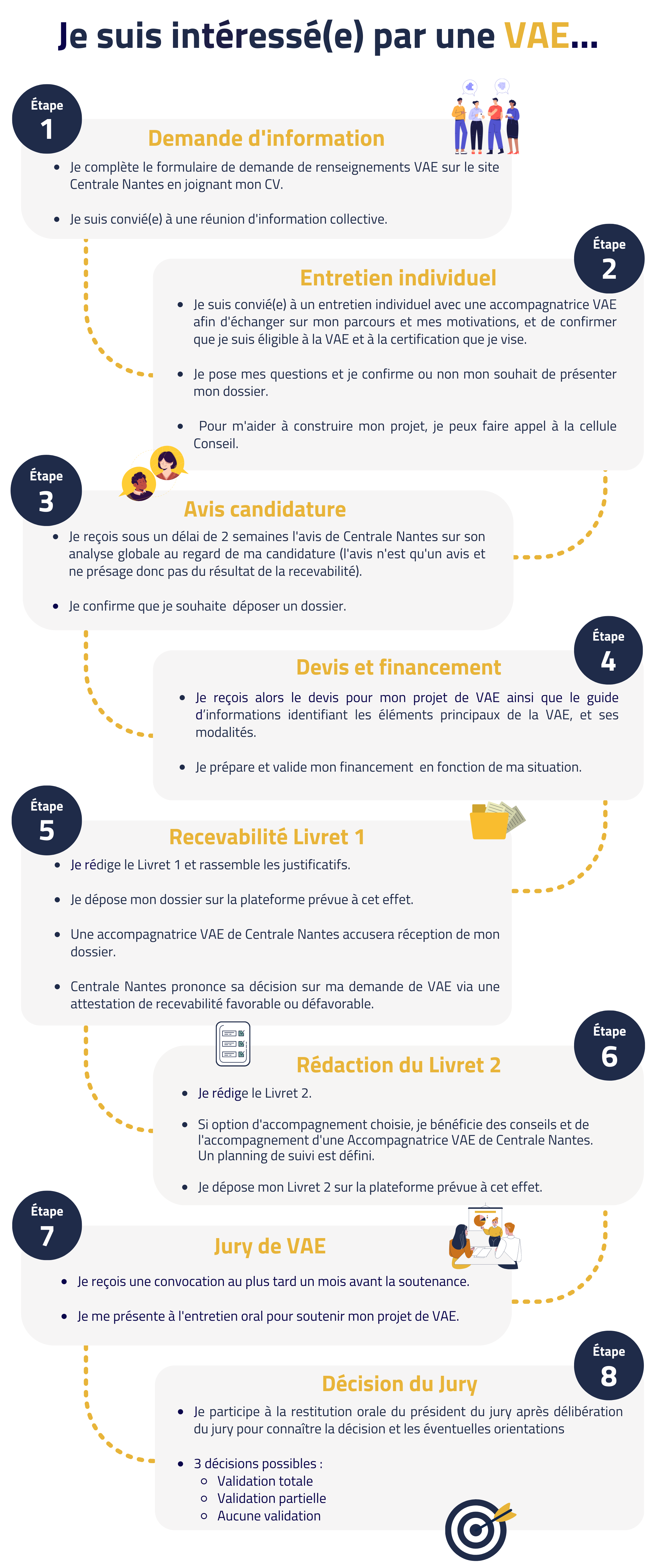 Infographie : comment candidater à une VAE