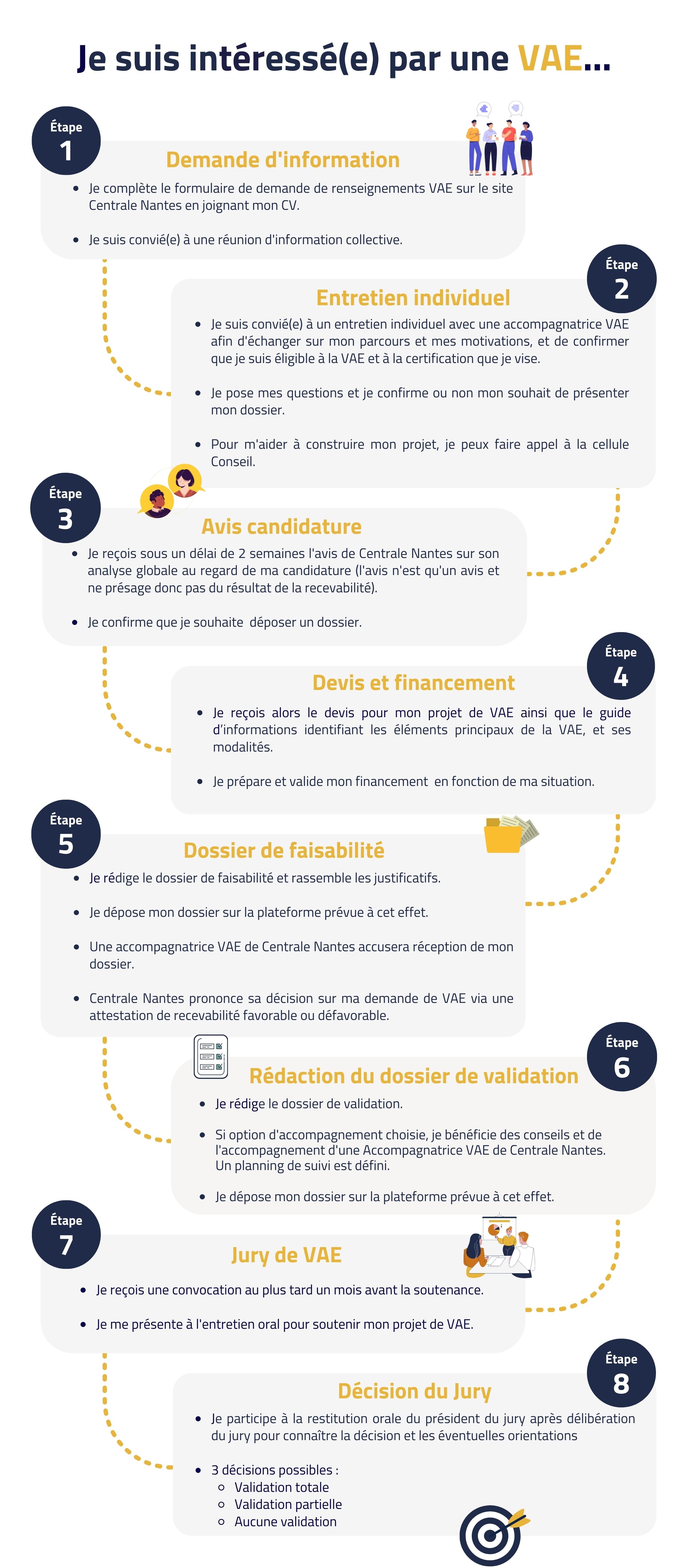 Infographie : comment candidater à une VAE