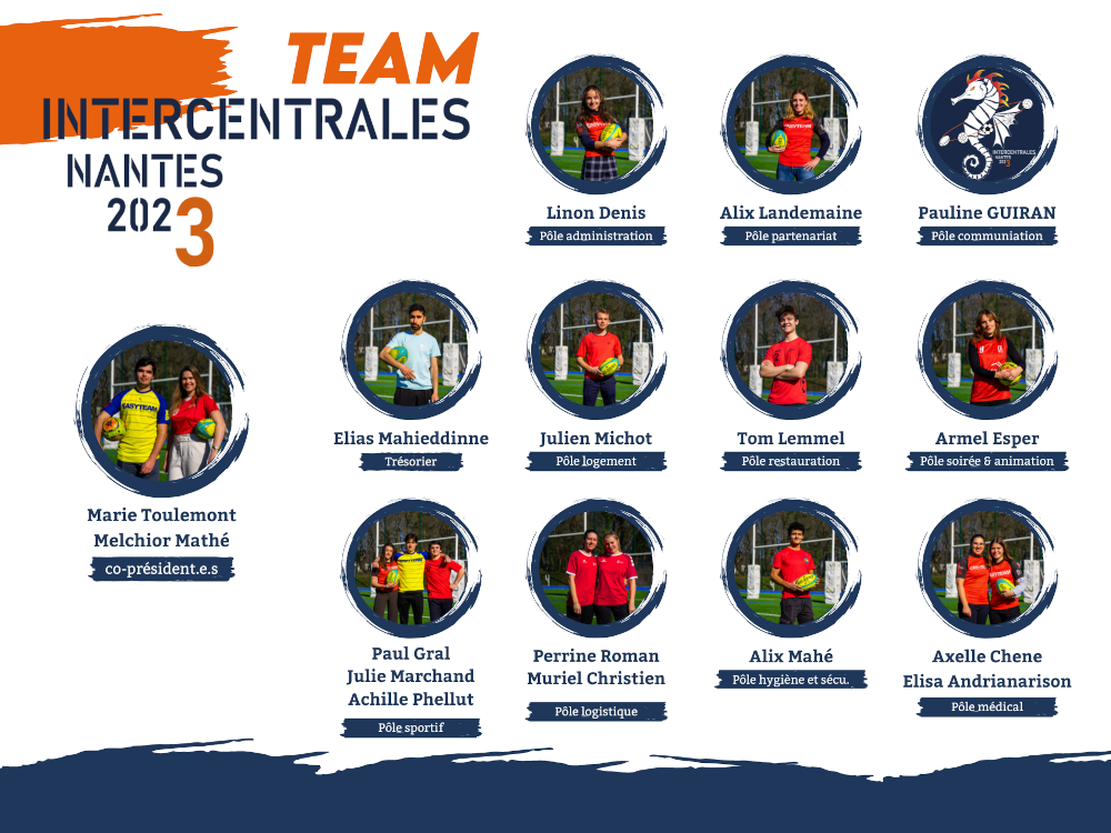 Team intercentrales Nantes 2023 : trombinoscope