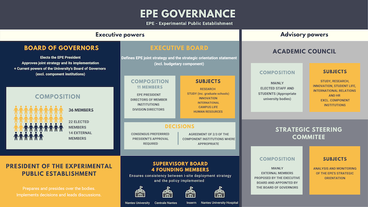 EPE Governance